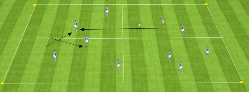 Séance U15 Se Déplacer Dans Les Intervalles