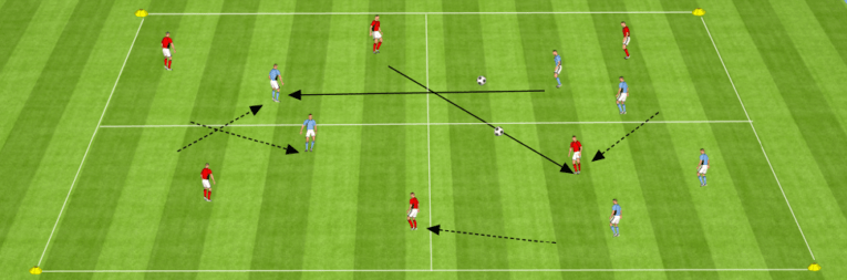 Séance U15 Se Déplacer Dans Les Intervalles