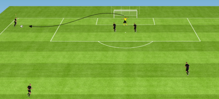 Entrainement Spécifique Gardien De But Football Pdf