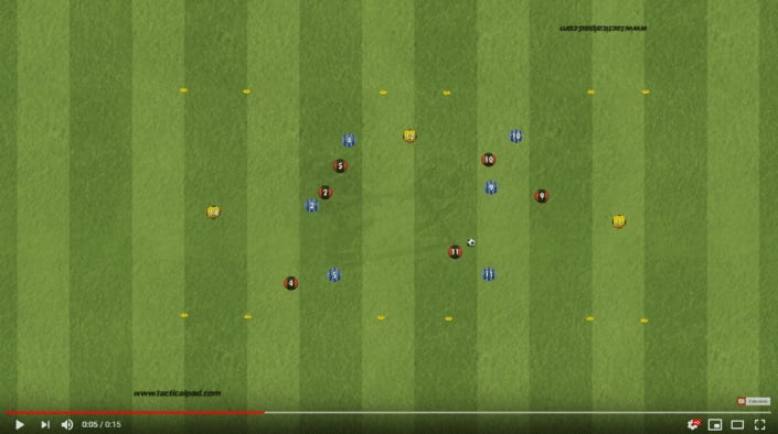 Savoir travailler une équipe sur la largeur - exercice de foot en vidéo