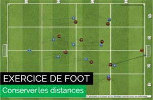 Exercice de foot pour apprendre à conserver les distances