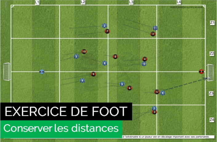 Exercice de foot pour apprendre à conserver les distances
