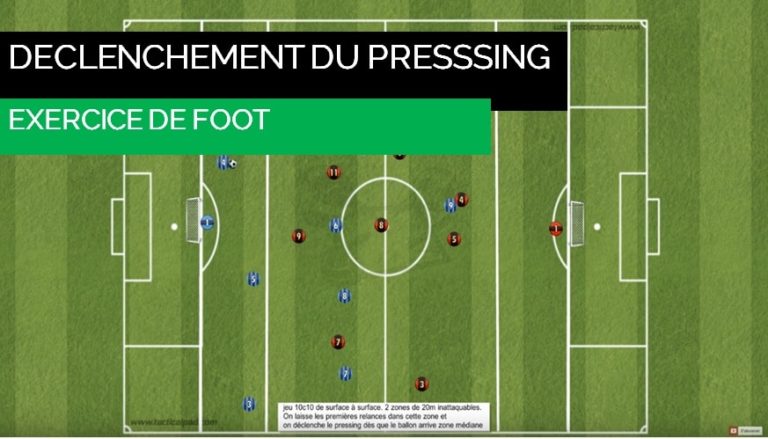 Exercice vidéo savoir où et quand déclencher le pressing