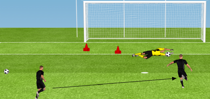 Entrainement Spécifique Gardien De But Football Pdf