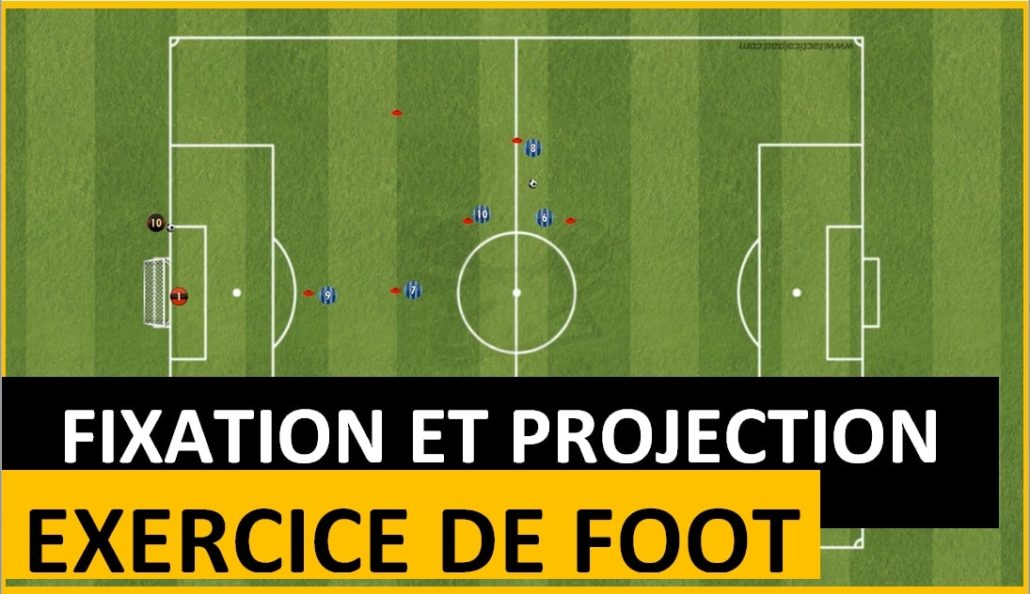 Exercice de fixation et projection