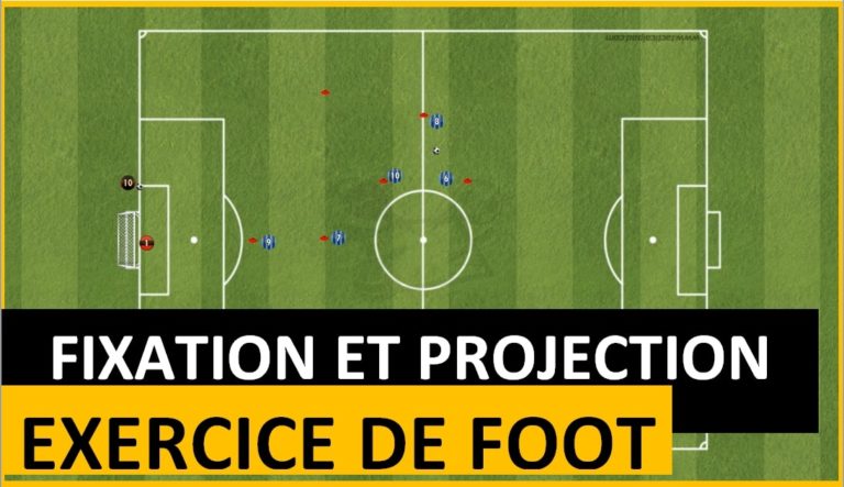 Exercice de fixation et projection