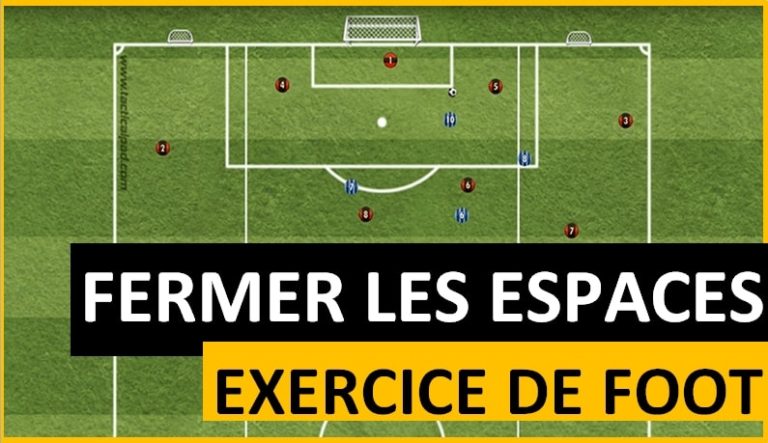 Exercice de foot savoir fermer les espaces