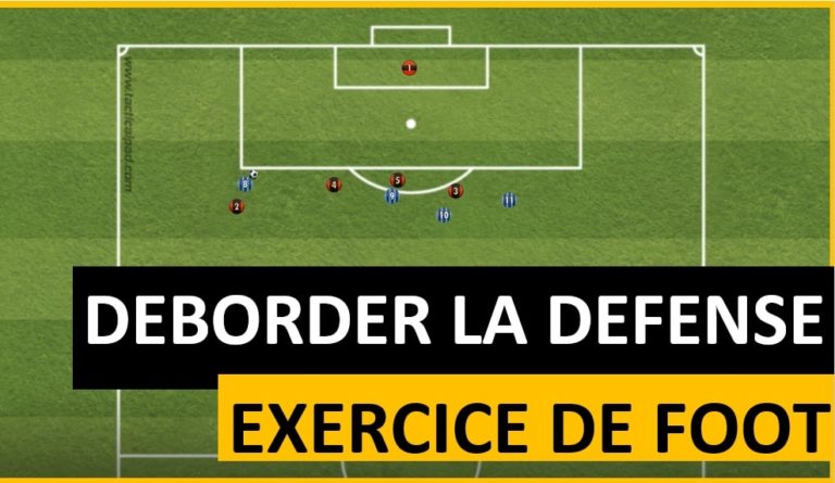 Exercice de foot pour apprendre à déborder la défense adverse
