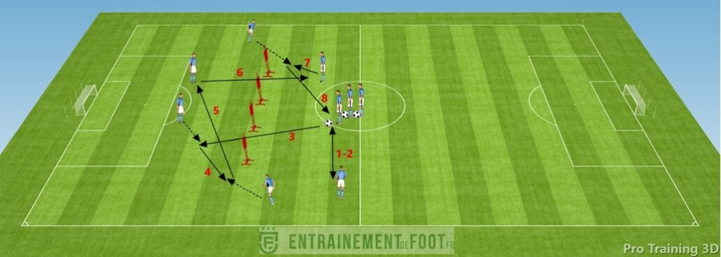 Exercice de passes dans les intervalles