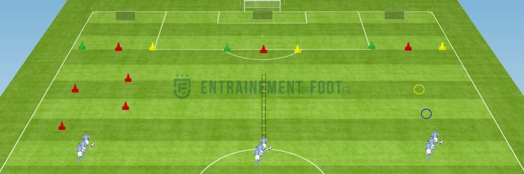Améliorer la conduite de balle : Exercice de foot