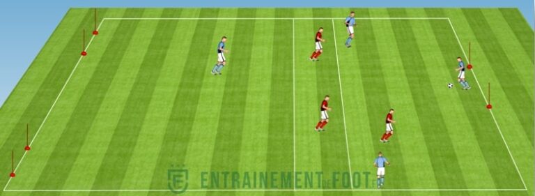 Création et utilisation des espaces : exercice de foot