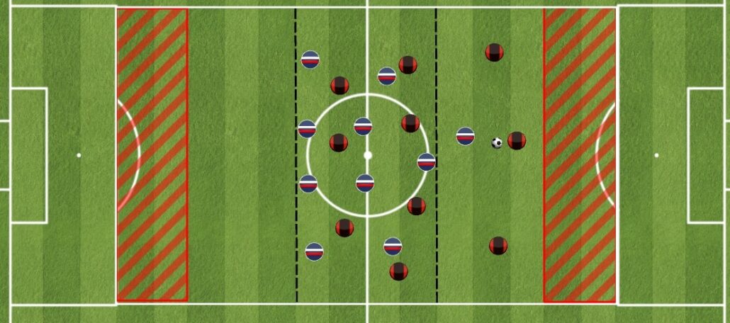 Recherche de l’espace dans le dos face à un bloc médian - Exercice de foot