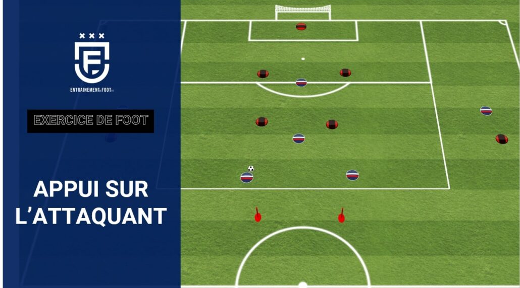 Appui sur l'attaquant dos au but - exercice de foot