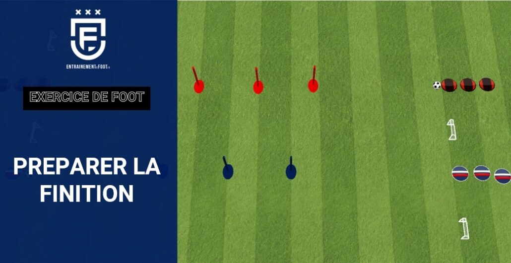 Préparer le joueur à la finition - exercice de foot