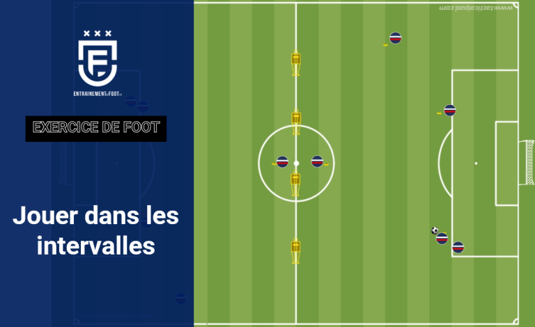 jeu dans les intervalles