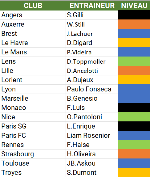 infographie entraineur de foot